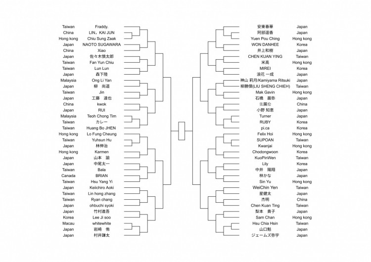 フリーポアー・ラテアート・グランプリ大阪2025 決勝トーナメント発表