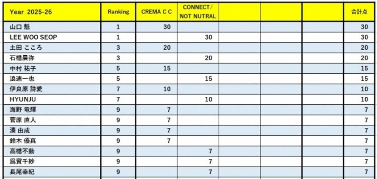 ラテアートランキング(2025.11.14)