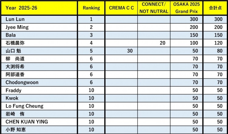 ラテアートランキング(2025.12.10)