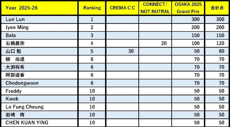 ラテアートランキング(2025.12.10)