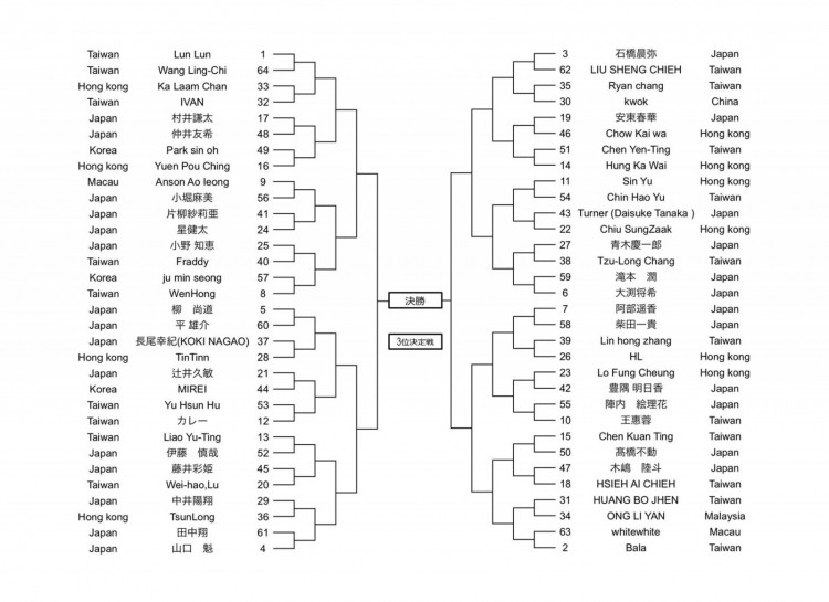 フリーポアー・ラテアート・グランプリ 東京 2026 決勝トーナメント表公開