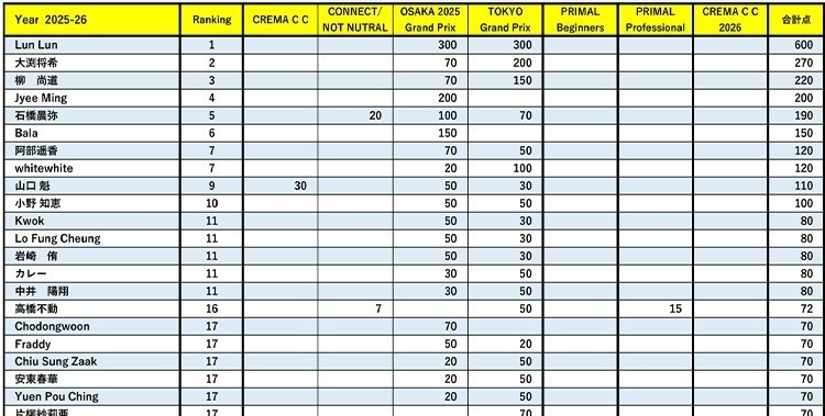 ラテアートランキング(2026.10.21)